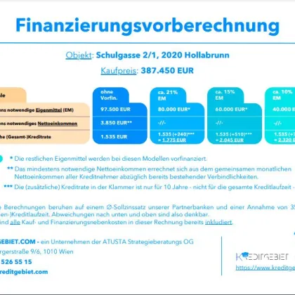 Stadtleben neu definiert: Exklusive Neubauwohnungen im Zentrum von Hollabrunn - Bild 3