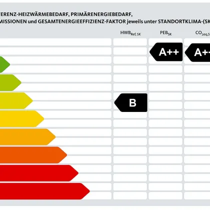 NEU !! A + "GESAMTENERGIEEFFIZIENZ-FAKTOR" A + !!  KÜCHE UND PKW STELLPLATZ IM KAUFPREIS INKLUDIERT !!  BAUJAHR 2023 !! BEZUGSFERTIG !! 1220 WIEN !! - Bild 3